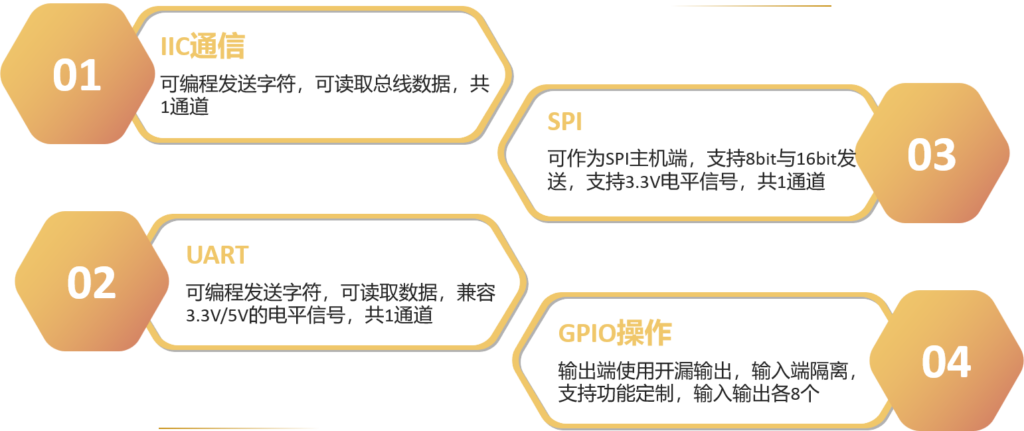 新品推介PTI-100嵌入式ICT测试仪(images 3)
