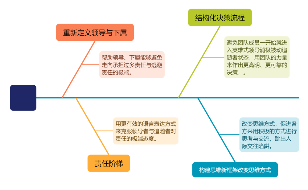 PTI 6月听书分享会“责任病毒”(images 2)