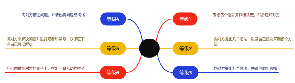 PTI 6月听书分享会“责任病毒”(images 3)